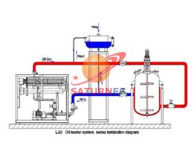 Heaters for Thermal Oil