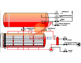 Nồi tiệt tr&ugrave;ng Autoclave (Retort)