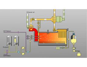 SGA Horizontal Spray Dryer